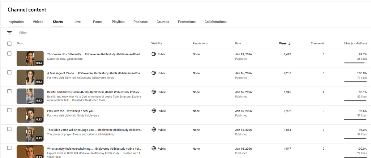 YouTube Studio showing individual video stats with thousands of views each